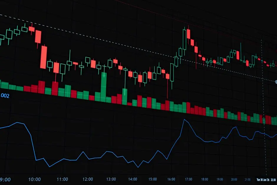 Engineer Time Series Insights: Python for Trend and Seasonality